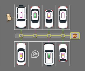 Intelligente Parkplatz- / Parkhaussysteme